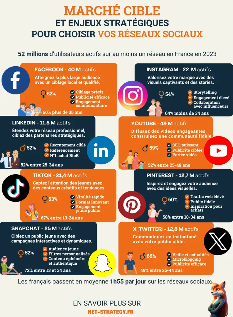 réseaux sociaux entreprise